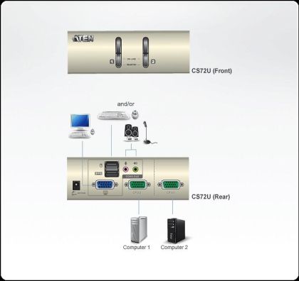 KVMP switch ATEN CS72U 2-port, USB, VGA, Audio