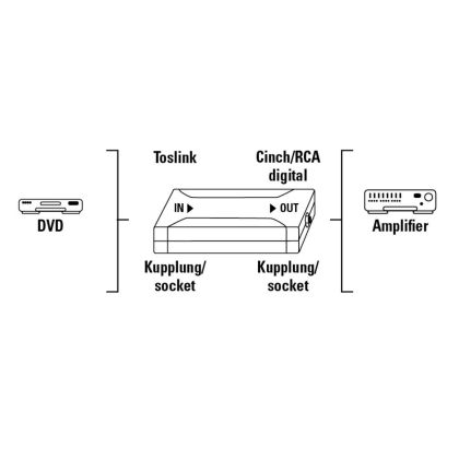 Оптичен конвертор HAMA, Optical IN ODT (Toslink)/Coax OUT, Сребрист