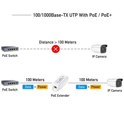 Cudy POE10, Power over Ethernet Extender