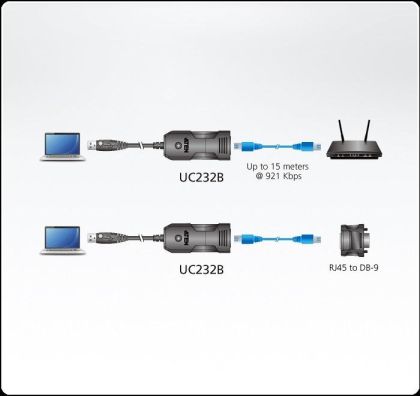 Конзолен адаптер ATEN UC232B, USB към RJ-45 (RS-232), 1.2 м кабел