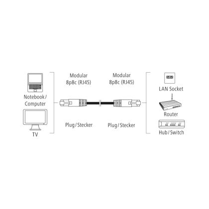 Мрежов кабел HAMA,CAT 5e, FTP/UTP, RJ-45 - RJ-45, 5м, екраниран, Сив, булк опаковка