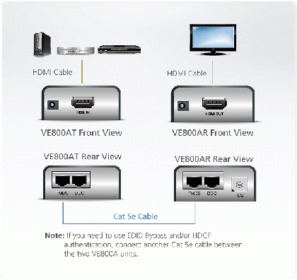 HDMI Extender (усилвател) ATEN VE800A, 1900x1200 @ 60Hz, 60 м