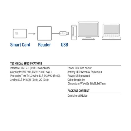 ACT USB 2.0 Smart Card ID reader