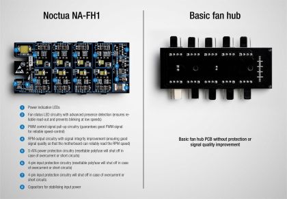 Fan controller for 8 fans Noctua NA-FH1, 5-12V, 3pin/4pin