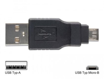 Delock USB Adapter Kit 10 parts