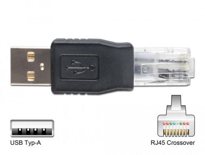 Delock USB Adapter Kit 10 parts